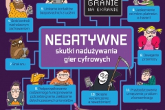 granie-na-ekranie-negatywy